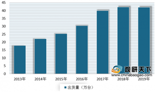 2020年我国机器人行业成全球最大市场 未来本体国产替代可期