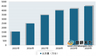 2020年我国超高清视频行业受政策利好与下游需求推动 未来市场发展前景向好