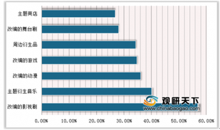 2020年中国在线阅读行业市场规模逐年增长 用户年龄主要集中在35岁以下