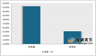 2019年12月我国调味品行业销量不断增长 CR3线上市占率持续提升