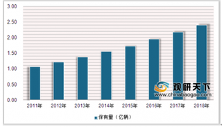 2020年中国汽车维修行业规模不断扩大 市场集中度将进一步提升