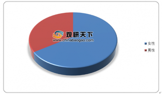 2019年我国马术行业俱乐部数量逐年增多 华东地区数量占比最大