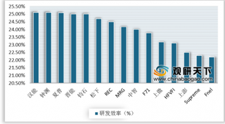 2019年我国HIT产业化进程进一步加快 行业优势显著