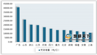 2020年我国垃圾焚烧行业处理能力进一步提升 未来发展前景广阔