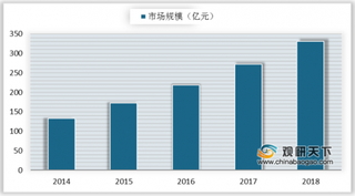 2019年我国综艺节目行业市场规模稳定扩大 真人秀节目爆发式增长