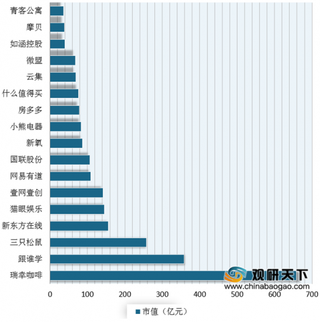 2019年国内电子商务新上市公司达17家 北上杭凭借地域资源优势占据76.47%的电商公司