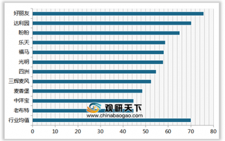 2019年我国派顾客满意度指数排名情况