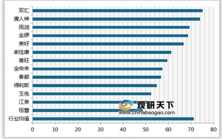 2019年我国火腿肠顾客满意度指数排名情况