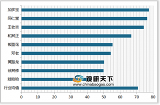 2019年我国凉茶顾客满意度指数排名情况