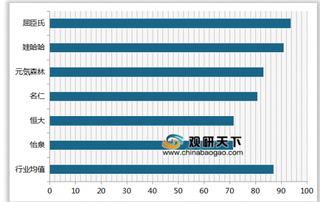 2019年我国苏打水顾客满意度指数排名情况