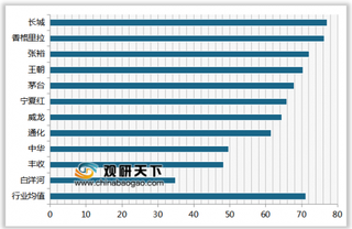 2019年我国国产葡萄酒顾客满意度指数排名情况