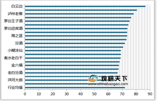 2019年我国主流白酒顾客满意度指数排名情况