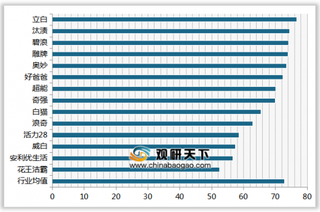 2019年我国洗衣粉顾客满意度指数排名情况