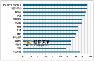 2019年我国婴幼儿纸尿裤/纸尿片顾客满意度指数排名情况