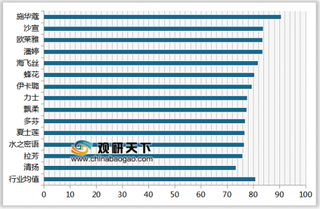 2019年我国护发素/润发露顾客满意度指数排名情况