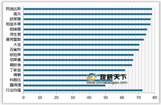 2019年我国男士护肤品顾客满意度指数排名情况