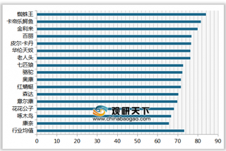 2019年我国男士皮鞋顾客满意度指数排名情况