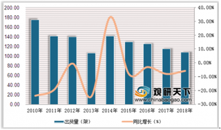 2020年中国公务机市场被国外制造商占据 高净值人群购买需求旺盛