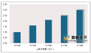 2020年中国二次元行业市场规模不断扩大 用户年轻化趋势明显