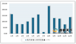 2019年12月我国PPP全库入库规模有所回升 退库仍保持低位