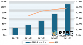 2020年我国医疗云行业发展前景：未来市场规模增速比较大