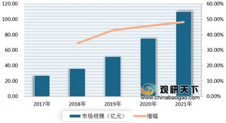 2020年我国医疗云行业发展前景:未来市场规模增速比较大