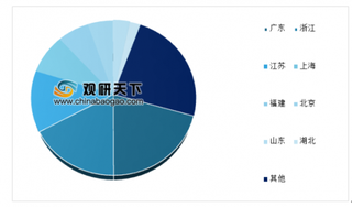 2020年中国跨境出口电商行业进入稳健增长期 3C电子产品消费品最为畅销