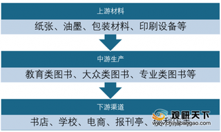 2019年我国图书行业电商渠道增速高于实体店 新书在整体零售比重降低