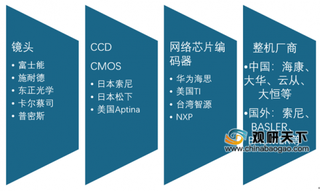 2019年我国工业相机行业市场规模连年攀升 长三角、珠江三角贡献超七成