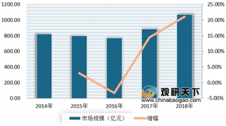 君乐宝奶粉增速领先行业10倍 引领国产奶粉占据市场主导地位