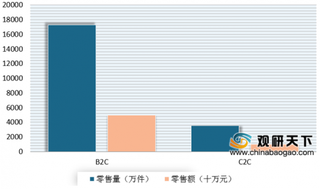 牙膏线上一年零售额超60亿 综合电商成主战场