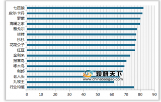 2019年我国男士正装顾客满意度指数排名情况