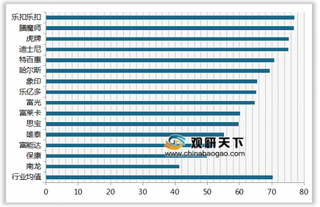 2019年我国不锈钢保温杯/瓶/壶顾客满意度指数排名情况