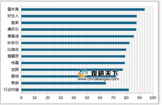 2019年我国狗粮/猫粮顾客满意度指数排名情况