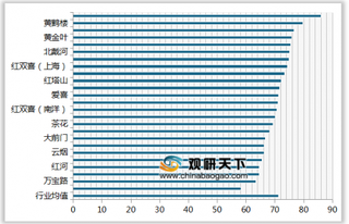 2019年我国主流香烟顾客满意度指数排名情况