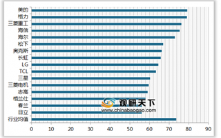 2019年我国空调顾客满意度指数排名情况