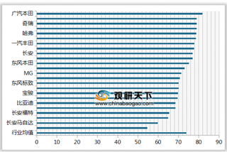 2019年我国主流车顾客满意度指数排名情况