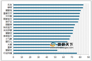 2019年我国美容美发连锁店顾客满意度指数排名情况