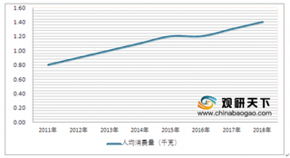 2020年中国茶行业产量稳步上升 红茶市场空间较大