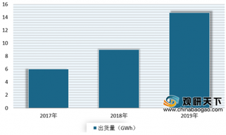 2020年我国小动力电池行业应用广泛 下游领域带动市场需求