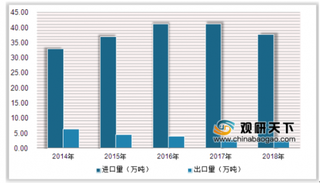 2020年中国丁苯橡胶市场供需量下降 未来行业有望重新替代天然橡胶