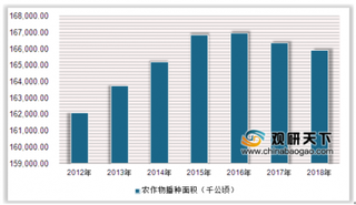 2020年中国农机行业营业收入、大中小型拖拉机产量呈下降趋势