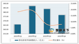 2019年12月我国游戏行业头部企业优势突出 国产游戏版号发放数量有所增加