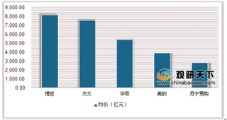 2020年中国洗碗机行业规模高速增长 西门子占据一半的市场份额