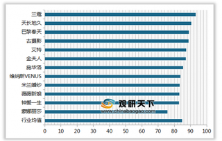 2019年我国婚纱摄影连锁店顾客满意度指数排名情况