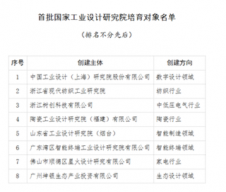 工信部公布《关于首批国家工业设计研究院培育对象名单》的通知