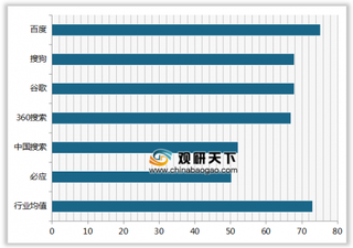 2019年我国搜索引擎顾客满意度指数排名情况