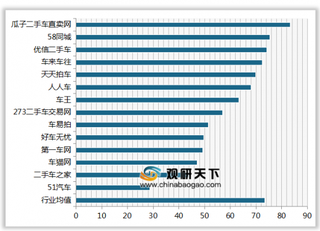 2019年我国二手车直卖网/交易网顾客满意度指数排名情况