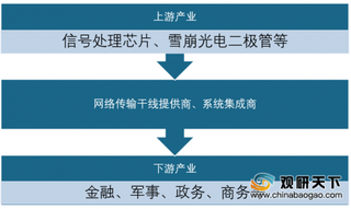 2019年我国量子通信行业市场规模稳步增长 龙头企业加大研发费用投入