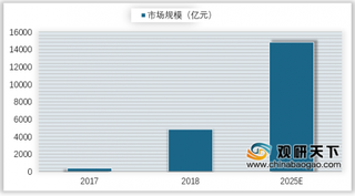 2019年我国新零售行业投资热度降低 发展模式以便利店、生鲜类为主